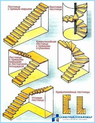Kako napraviti spiralno stubište na drugi kat, potkrovlje