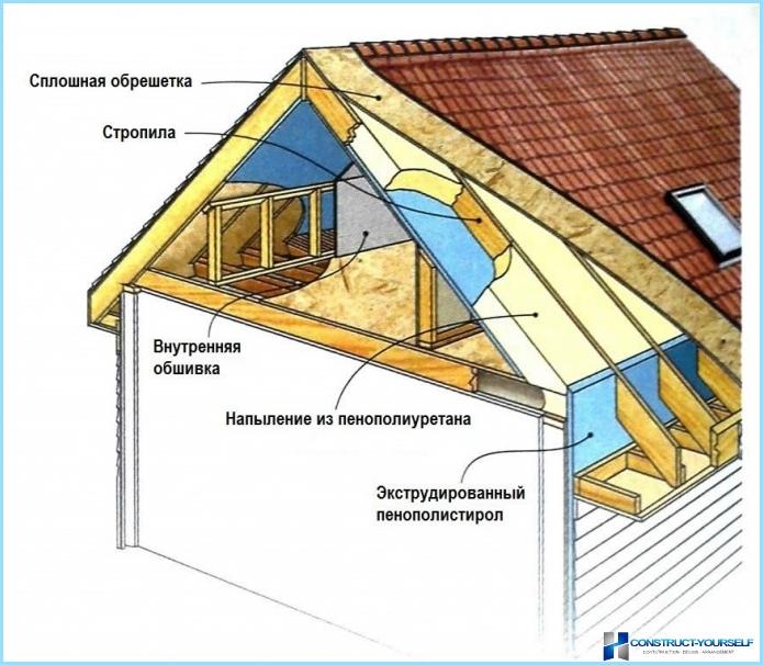Isolamento del tetto con schiuma poliuretanica