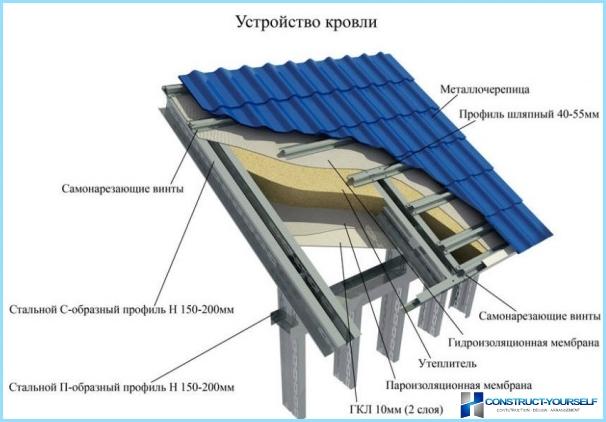 Як правильно вибрати металочерепицю для даху