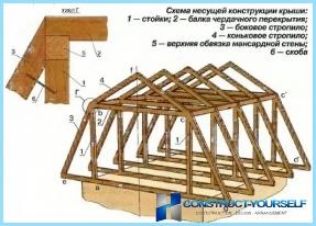 Construcție acoperiș mansardă