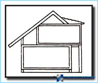 How to make a mansard roof yourself