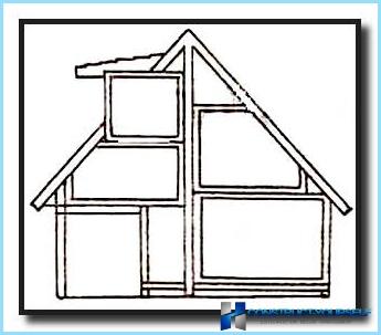 How to make a mansard roof yourself