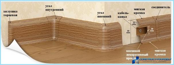 Jak připojit podlahovou plastovou podlahovou desku