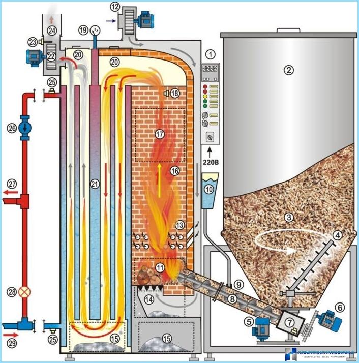 Pyrolysis solid fuel boiler