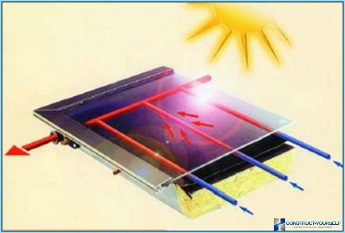 Solar collector for water