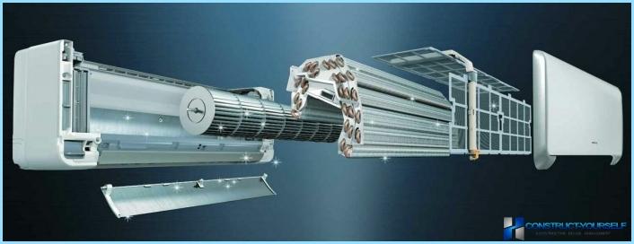 Types of air conditioners and their characteristics
