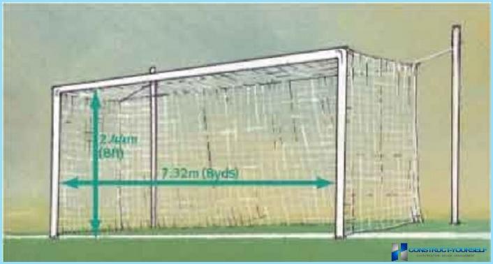 Standard dimensions football goal