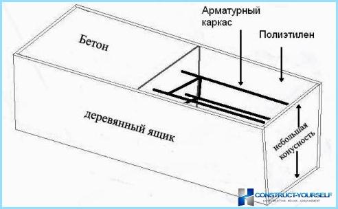 Производство и монтаж на бетонни оградни стълбове
