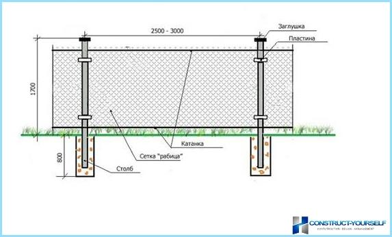 Installation of metal fence photo