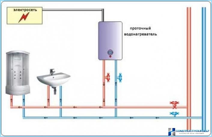 How to install water heater