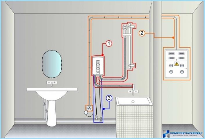 How to install water heater