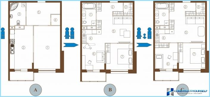 Ombygning af en-værelseslejlighed til en to-værelseslejlighed