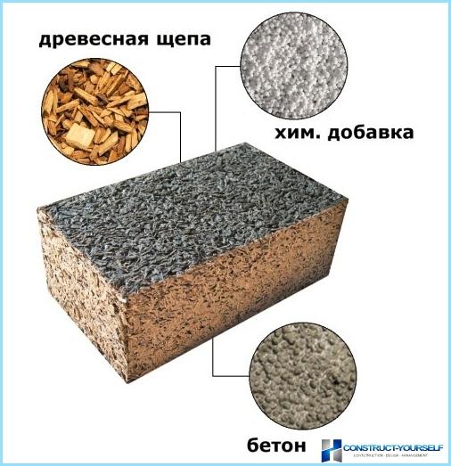 La composición de los bloques de arbolita.