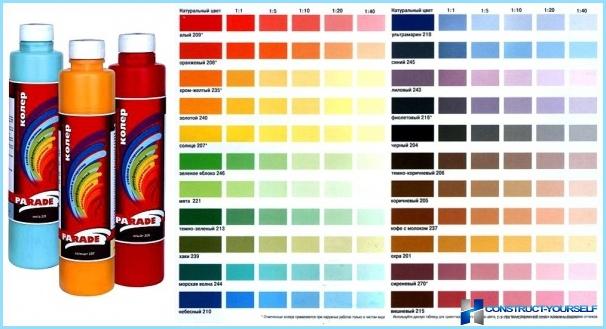 Wie man Farbe selbst färbt