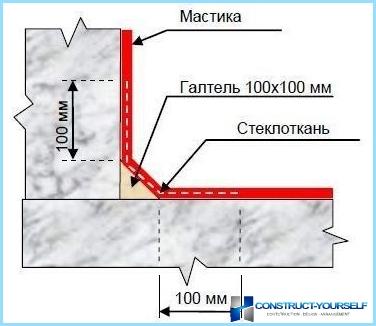 Protection of wooden structures from rotting, moisture, fire