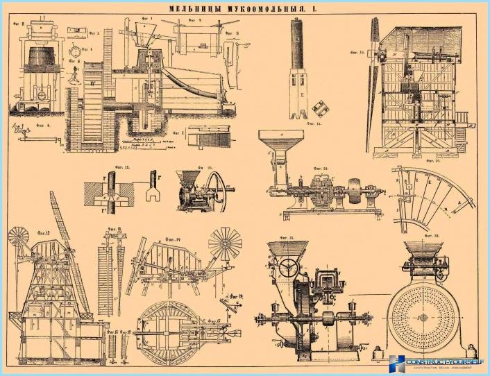 Wie man eine Windmühle zum Selbermachen macht