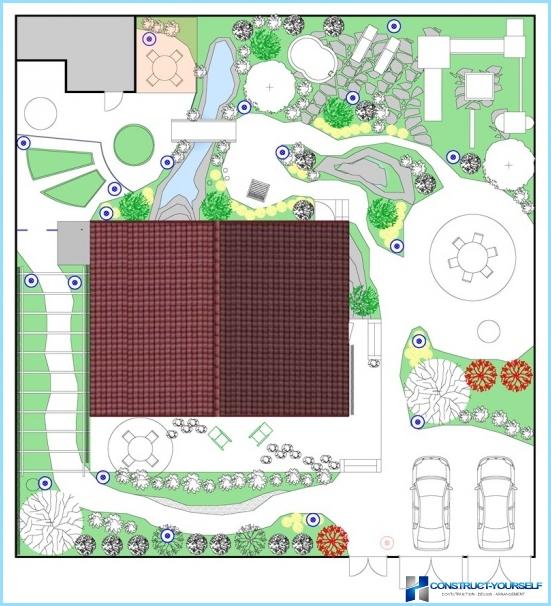 Voorbeelden van landschapsontwerp op 6 hectare