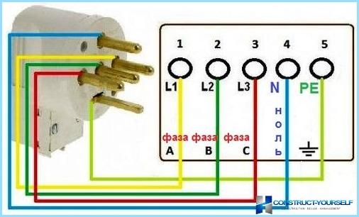 Wiring diagram for sockets of 380 volts