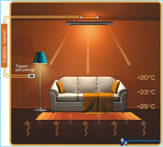 Cómo instalar un calentador infrarrojo usted mismo