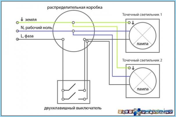 Lednings- eller tilslutningsdiagram for elektriske kabler i en koblingsboks