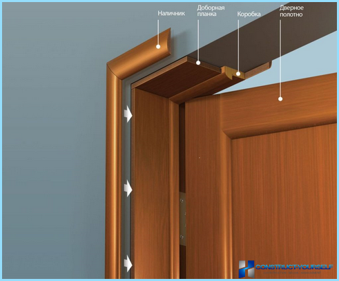 Do-it-yourself-Installation von Türen an Innentüren