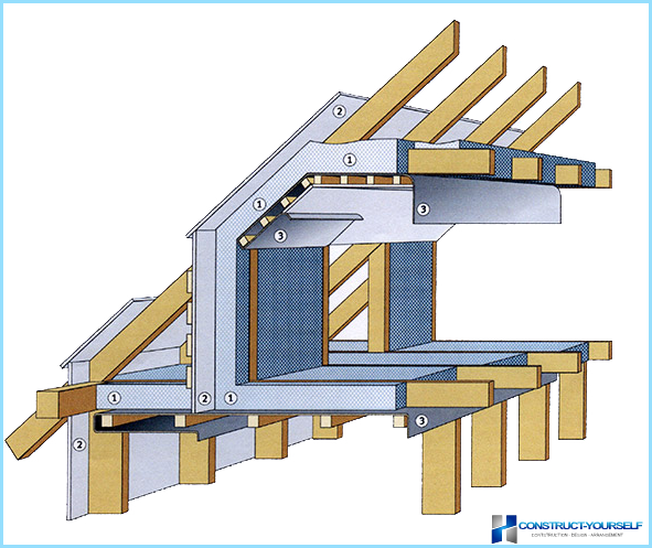 Правилна изолация на таванския покрив на частна къща