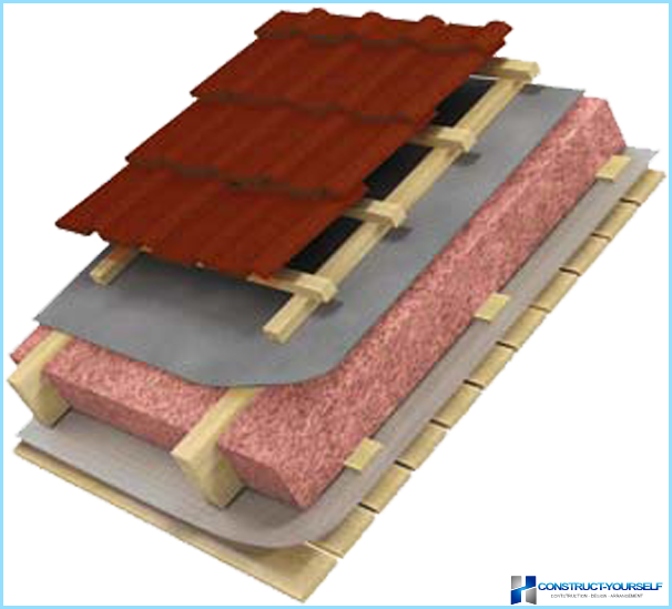 O dispositivo de uma torta de telhado sob um piso profissional