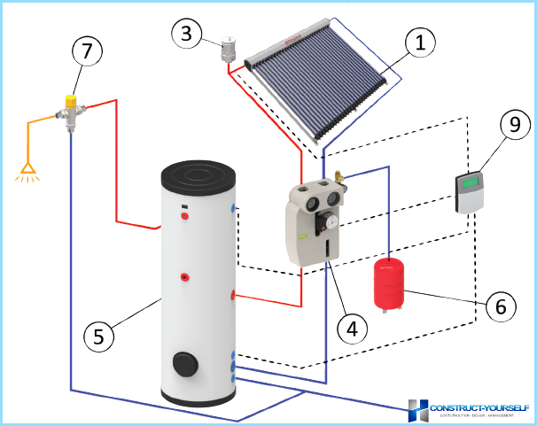 Solar collector: a device and principle of operation