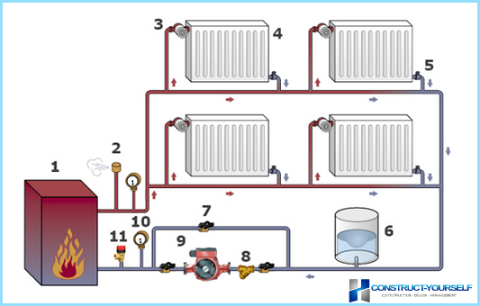 Разпределение на отопление в частна къща
