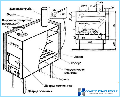 Homemade boilers long burning firewood