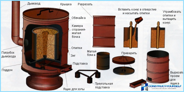 Pašmāju katli ar ilgstošu degšanu no malkas