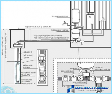 The scheme of water supply of a private house with accumulator