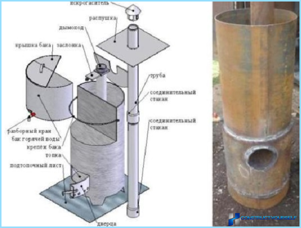 Sådan fremstilles en metal sauna-komfur