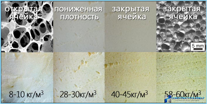 The use of polyurethane foam