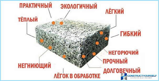 ข้อดีข้อเสียของบล็อก Arbolite