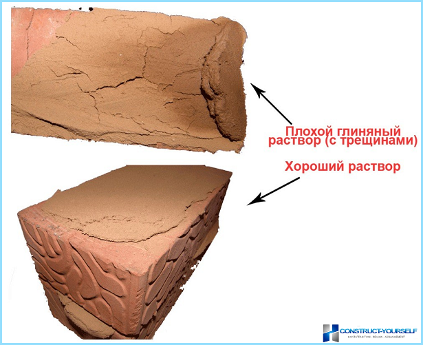Mortar for masonry of chamotte bricks