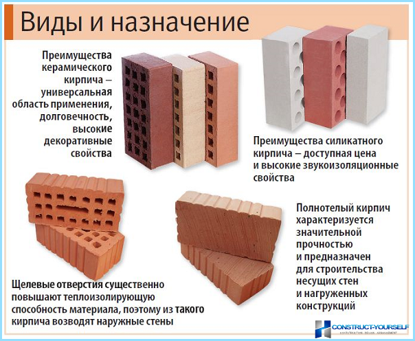 Silicate or ceramic brick is better