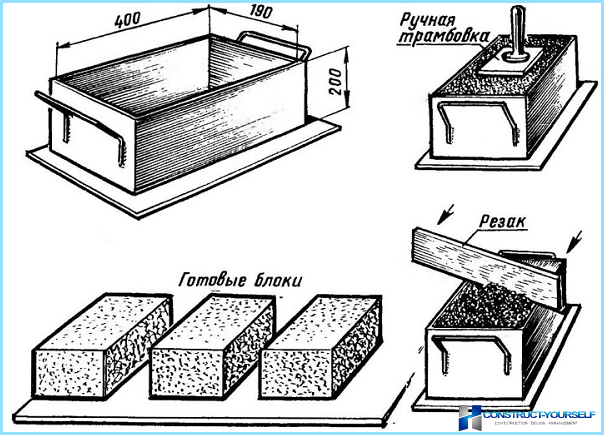 Produktion af træbetonblokke: udstyr og teknologi
