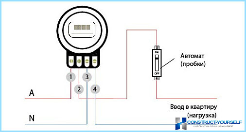 Connect the single-phase electricity meter