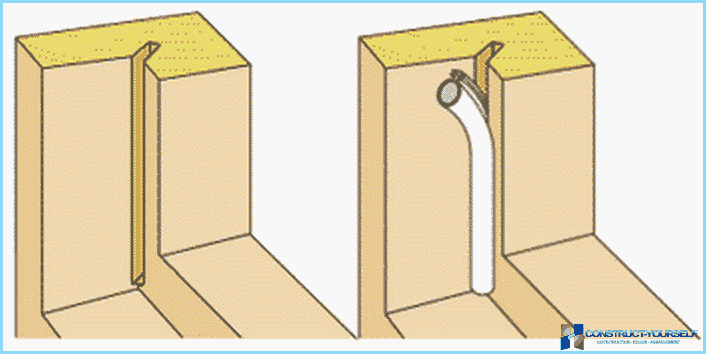 Как да изолирате дървени прозорци със собствените си ръце