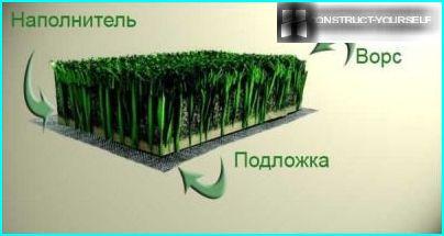 La struttura dell'erba artificiale