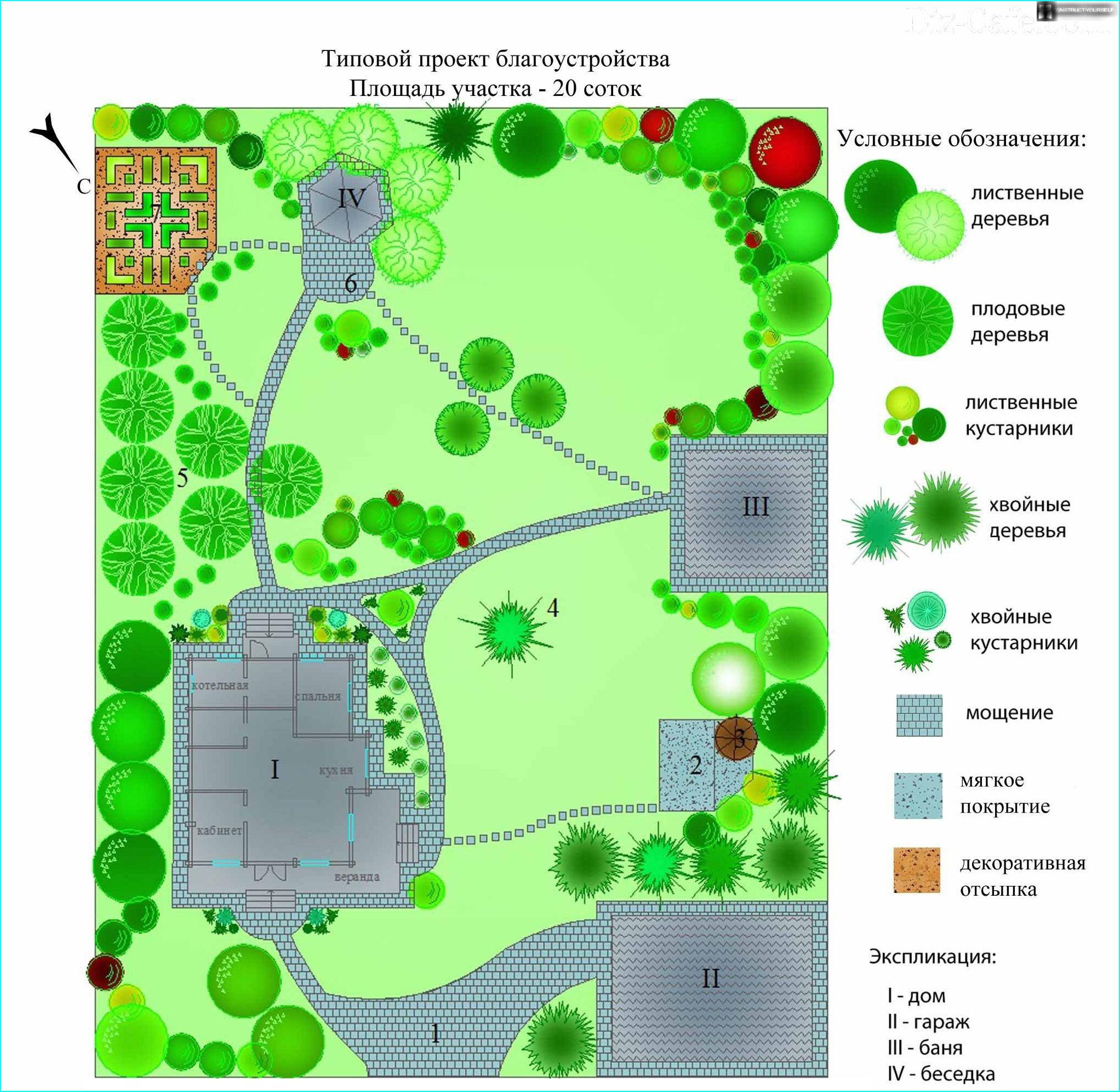 An example of a plan area of 20 acres