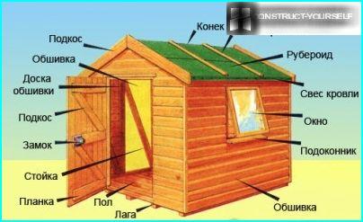 Intended shed