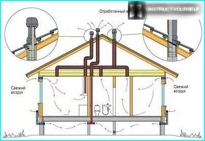 Schema di ventilazione per casa di legno