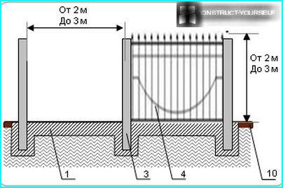 Drawing wrought iron fence