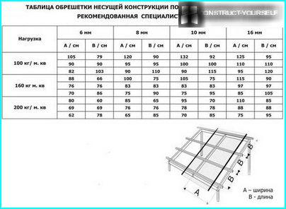 Calculation table crates for cover