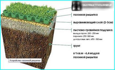 Scheme of arrangement a grass paver