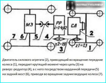 Kinematisk diagram for Neva-motorblokken