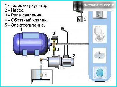 The principle of operation of the tank
