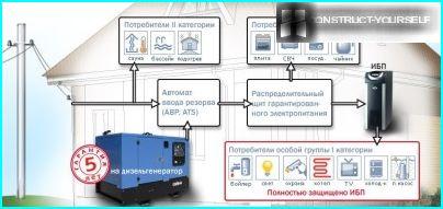 Generator for home